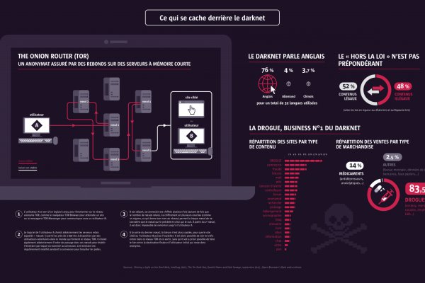 Kraken оригинальная ссылка