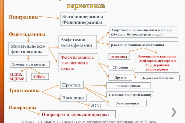 Не могу зайти в аккаунт кракен